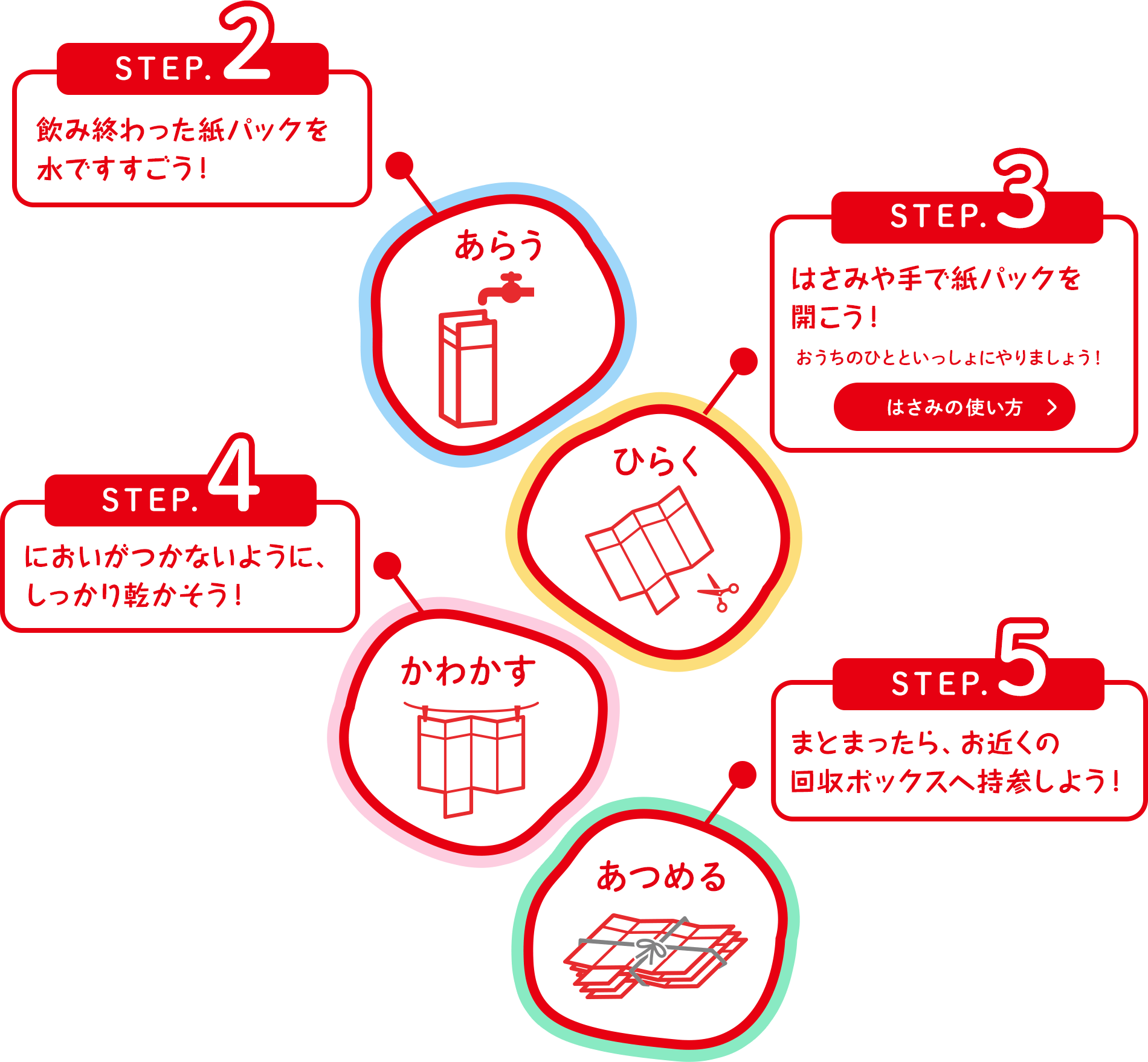 step.2 ݏIpbN𐅂łI step.3 nT~ŎpbNJÎЂƂƂɂ܂傤I step.4 ɂȂ悤ɁA芣I step.5 ܂Ƃ܂A߂̉{bNX֎Q悤I