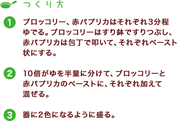 つくり方